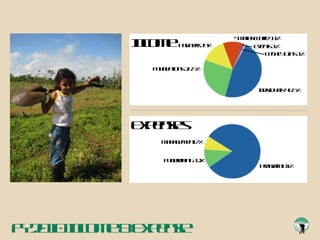 FY2010 Income & Expense Expenses Fundraising 12% Management 7% Program 81% Income Partners 14% Foundations 26.5% Individuals 46.5% Smaller World 11% Events 1% Legacy Gifts 1% 