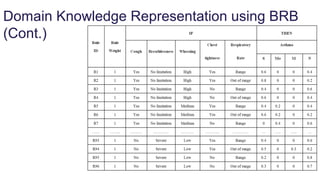 A Belief Rule Based (BRB) Decision Support System to Assess Clinical ...