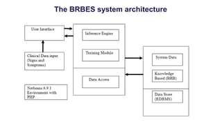 The BRBES system architecture 
 