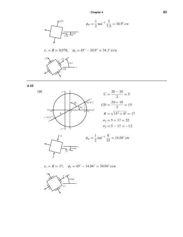 Fundamentals Of Mechanical Component Design Pdf Fundamentals Of Mechanical Component Design Pdf