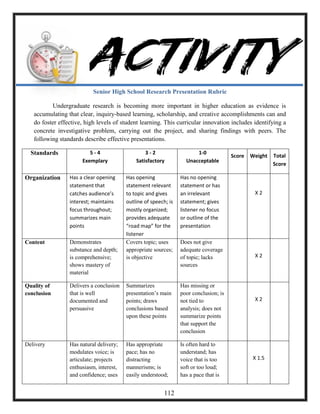 Senior High School Research Presentation Rubric
Undergraduate research is becoming more important in higher education as evidence is
accumulating that clear, inquiry-based learning, scholarship, and creative accomplishments can and
do foster effective, high levels of student learning. This curricular innovation includes identifying a
concrete investigative problem, carrying out the project, and sharing findings with peers. The
following standards describe effective presentations.
Standards 5 - 4
Exemplary
3 - 2
Satisfactory
1-0
Unacceptable
Score Weight Total
Score
Organization Has a clear opening
statement that
catches audience’s
interest; maintains
focus throughout;
summarizes main
points
Has opening
statement relevant
to topic and gives
outline of speech; is
mostly organized;
provides adequate
“road map” for the
listener
Has no opening
statement or has
an irrelevant
statement; gives
listener no focus
or outline of the
presentation
X 2
Content Demonstrates
substance and depth;
is comprehensive;
shows mastery of
material
Covers topic; uses
appropriate sources;
is objective
Does not give
adequate coverage
of topic; lacks
sources
X 2
Quality of
conclusion
Delivers a conclusion
that is well
documented and
persuasive
Summarizes
presentation‘s main
points; draws
conclusions based
upon these points
Has missing or
poor conclusion; is
not tied to
analysis; does not
summarize points
that support the
conclusion
X 2
Delivery Has natural delivery;
modulates voice; is
articulate; projects
enthusiasm, interest,
and confidence; uses
Has appropriate
pace; has no
distracting
mannerisms; is
easily understood;
Is often hard to
understand; has
voice that is too
soft or too loud;
has a pace that is
X 1.5
112
 