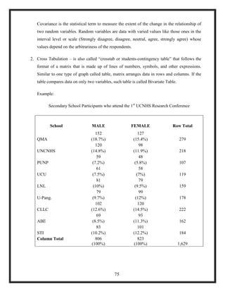 Covariance is the statistical term to measure the extent of the change in the relationship of
two random variables. Random variables are data with varied values like those ones in the
interval level or scale (Strongly disagree, disagree, neutral, agree, strongly agree) whose
values depend on the arbitrariness of the respondents.
2. Cross Tabulation – is also called ―crosstab or students-contingency table‖ that follows the
format of a matrix that is made up of lines of numbers, symbols, and other expressions.
Similar to one type of graph called table, matrix arranges data in rows and columns. If the
table compares data on only two variables, such table is called Bivariate Table.
Example:
Secondary School Participants who attend the 1st
UCNHS Research Conference
School MALE FEMALE Row Total
QMA
152
(18.7%)
127
(15.4%) 279
UNCNHS
120
(14.8%)
98
(11.9%) 218
PUNP
59
(7.2%)
48
(5.8%) 107
UCU
61
(7.5%)
58
(7%) 119
LNL
81
(10%)
79
(9.5%) 159
U-Pang.
79
(9.7%)
99
(12%) 178
CLLC
102
(12.6%)
120
(14.5%) 222
ABE
69
(8.5%)
93
(11.3%) 162
STI
83
(10.2%)
101
(12.2%) 184
Column Total 806
(100%)
823
(100%) 1,629
75
 