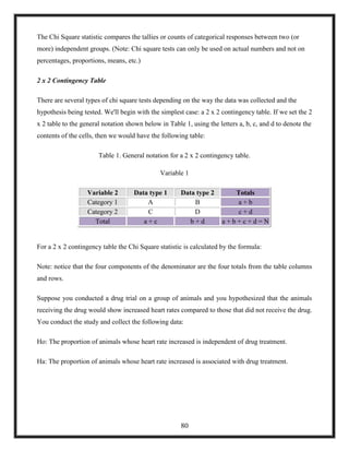 The Chi Square statistic compares the tallies or counts of categorical responses between two (or
more) independent groups. (Note: Chi square tests can only be used on actual numbers and not on
percentages, proportions, means, etc.)
2 x 2 Contingency Table
There are several types of chi square tests depending on the way the data was collected and the
hypothesis being tested. We'll begin with the simplest case: a 2 x 2 contingency table. If we set the 2
x 2 table to the general notation shown below in Table 1, using the letters a, b, c, and d to denote the
contents of the cells, then we would have the following table:
Table 1. General notation for a 2 x 2 contingency table.
Variable 1
Variable 2 Data type 1 Data type 2 Totals
Category 1 A B a + b
Category 2 C D c + d
Total a + c b + d a + b + c + d = N
For a 2 x 2 contingency table the Chi Square statistic is calculated by the formula:
Note: notice that the four components of the denominator are the four totals from the table columns
and rows.
Suppose you conducted a drug trial on a group of animals and you hypothesized that the animals
receiving the drug would show increased heart rates compared to those that did not receive the drug.
You conduct the study and collect the following data:
Ho: The proportion of animals whose heart rate increased is independent of drug treatment.
Ha: The proportion of animals whose heart rate increased is associated with drug treatment.
80
 
