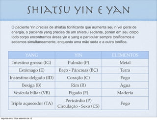 shiatsu yin e yan
O paciente Yin precisa de shiatsu tonificante que aumenta seu nível geral de
energia, o paciente yang precisa de um shiatsu sedante, porem em seu corpo
todo corpo encontramos áreas yin e yang e particular sempre tonificamos e
sedamos simultaneamente, enquanto uma mão seda e a outra tonifica.
YANG YIN ELEMENTOS
Intestino grosso (IG) Pulmão (P) Metal
Estômago (E) Baço - Pâncreas (BC) Terra
Instestino delgado (ID) Coração (C) Fogo
Bexiga (B) Rim (R) Água
Vesícula biliar (VB) Figado (F) Maderia
Triplo aquecedor (TA)
Pericárdio (P)
Circulação - Sexo (CS)
Fogo
segunda-feira, 23 de setembro de 13
 