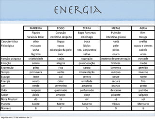 energia
segunda-feira, 23 de setembro de 13
 