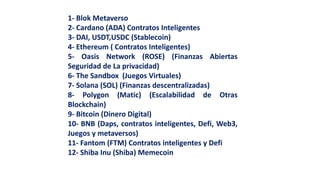 1- Blok Metaverso
2- Cardano (ADA) Contratos Inteligentes
3- DAI, USDT,USDC (Stablecoin)
4- Ethereum ( Contratos Inteligentes)
5- Oasis Network (ROSE) (Finanzas Abiertas
Seguridad de La privacidad)
6- The Sandbox (Juegos Virtuales)
7- Solana (SOL) (Finanzas descentralizadas)
8- Polygon (Matic) (Escalabilidad de Otras
Blockchain)
9- Bitcoin (Dinero Digital)
10- BNB (Daps, contratos inteligentes, Defi, Web3,
Juegos y metaversos)
11- Fantom (FTM) Contratos inteligentes y Defi
12- Shiba Inu (Shiba) Memecoin
 