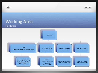 Working Area 
Hardware 
 