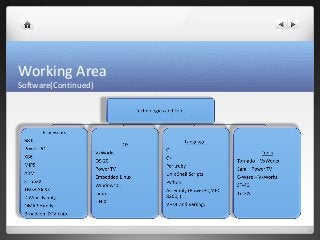 Working Area 
Software(Continued) 
 