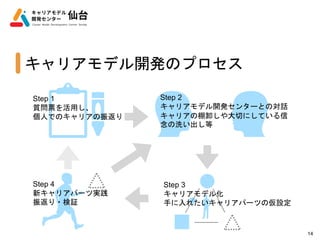 14
ꥢǥ_kΥץ
Step 1
|Ʊä
ˤǤΥꥢ񷵤
Step 2
ꥢǥ_k󥿩`ȤΌԒ
ꥢжФˤƤ
ϴ
Step 3
ꥢǥ뻯
֤줿ꥢѩ`Ĥ΁O
Step 4
¥ꥢѩ`Čg
񷵤?^
 