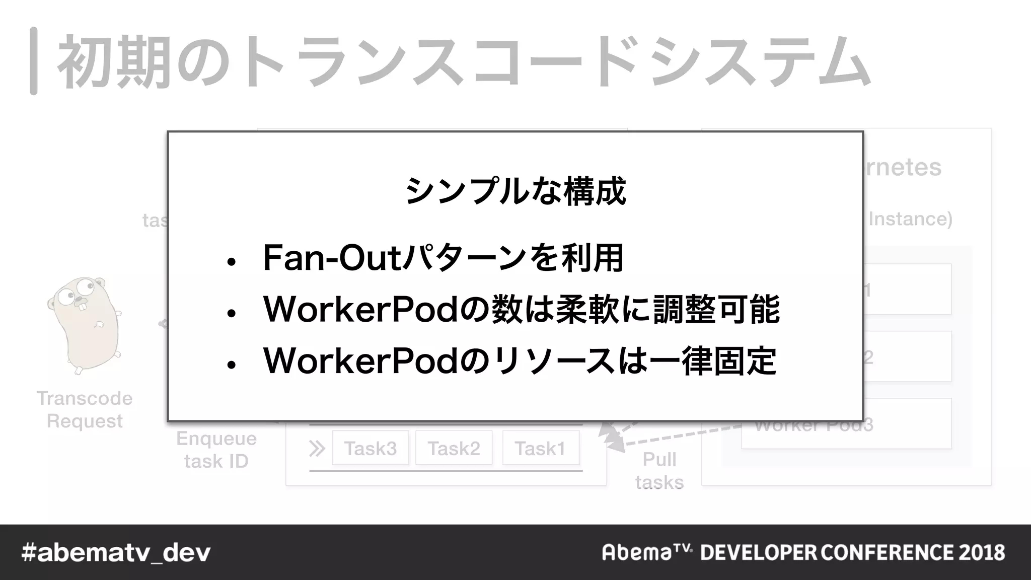 Task1Task2Task3
Worker Pod1
Worker Pod2
Worker Pod3
Node (GCE VM Instance)
Enqueue
task ID
Store
task details
Pull
tasks
Transcode
Request
Kubernetes
Task1 Task2
program: XXX
type: master
status: inqueue
program: YYY
type: mbr
status: inqueue
∠
 