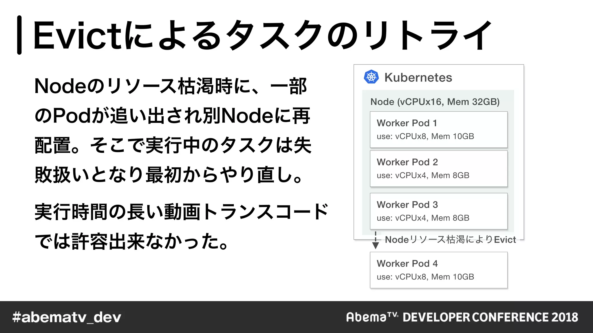 Kubernetes
Worker Pod 1
use: vCPUx8, Mem 10GB
Worker Pod 2
use: vCPUx4, Mem 8GB
Worker Pod 3
use: vCPUx4, Mem 8GB
Worker Pod 4
use: vCPUx8, Mem 10GB
Node (vCPUx16, Mem 32GB)
Node Evict
 
