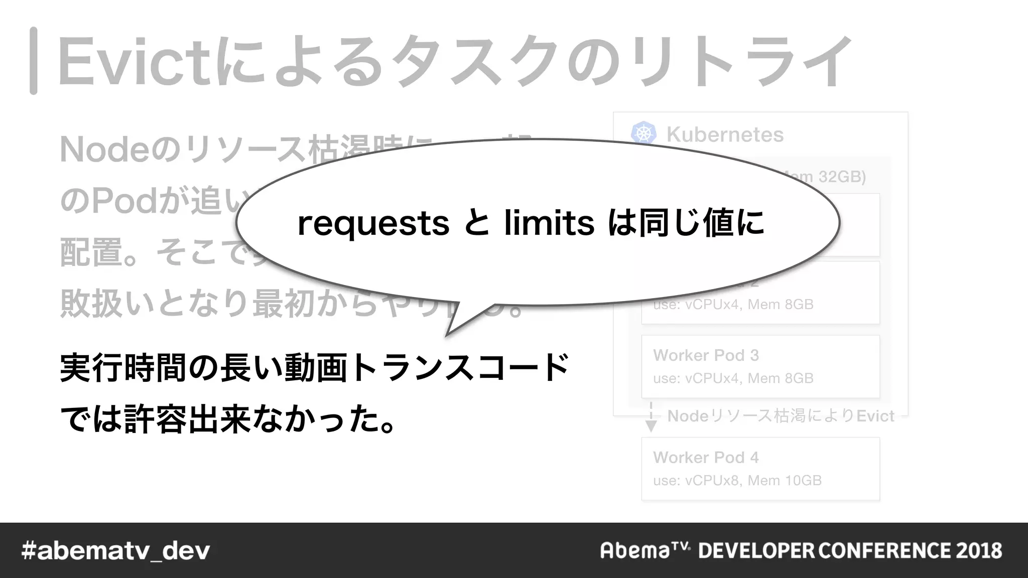 Kubernetes
Worker Pod 1
use: vCPUx8, Mem 10GB
Worker Pod 2
use: vCPUx4, Mem 8GB
Worker Pod 3
use: vCPUx4, Mem 8GB
Worker Pod 4
use: vCPUx8, Mem 10GB
Node (vCPUx16, Mem 32GB)
Node Evict
 