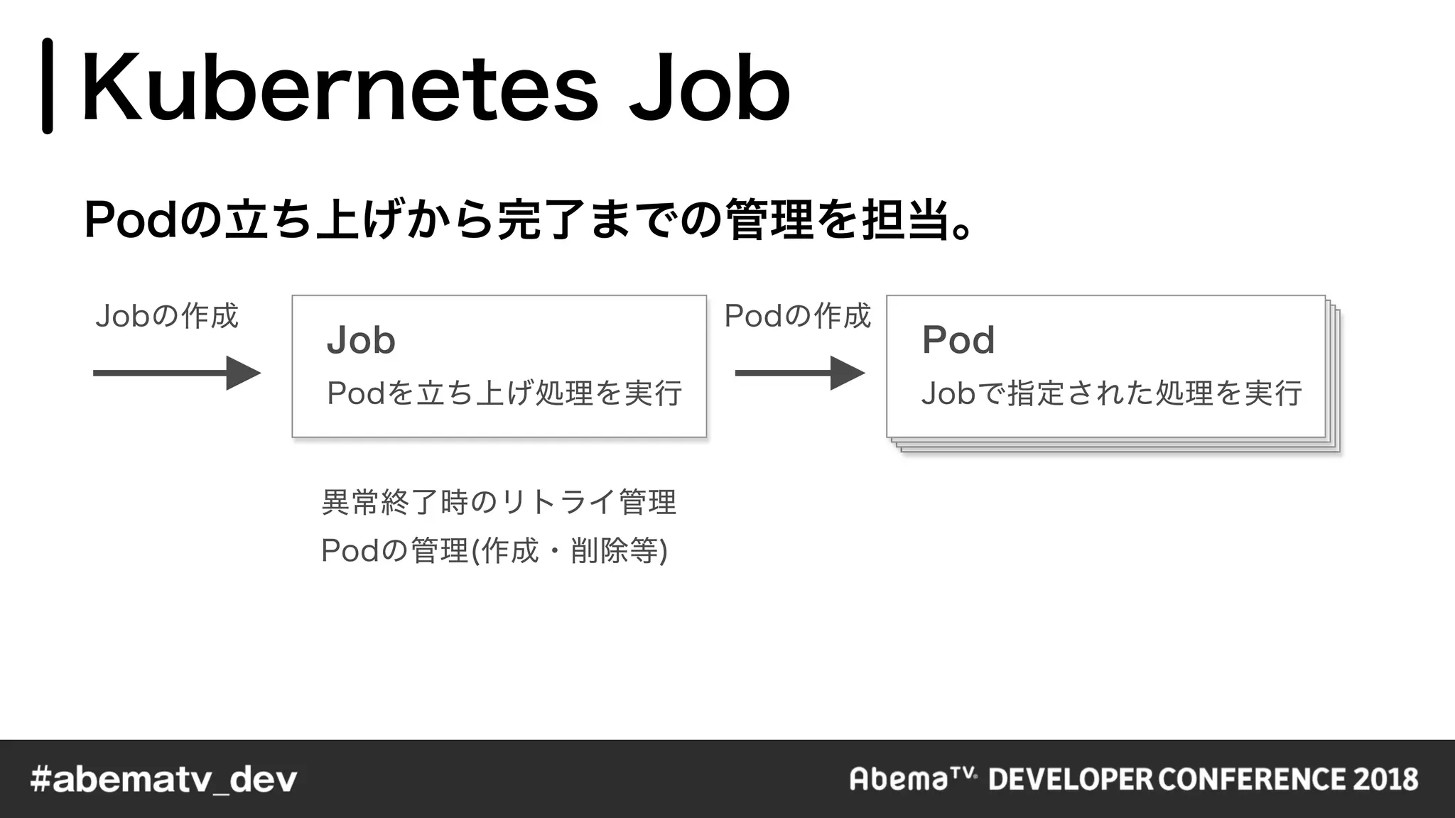 Job Pod
 