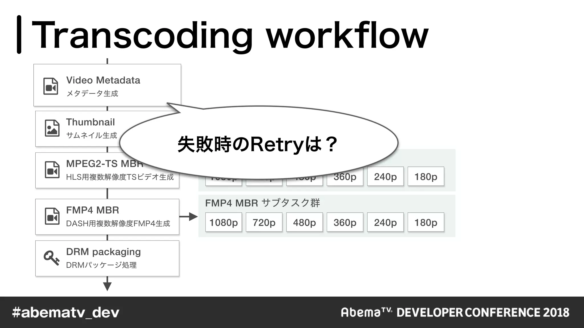 !
Video Metadata
"
Thumbnail
!
MPEG2-TS MBR
!
FMP4 MBR
#
DRM packaging
1080p
1080p
720p
720p
480p
480p
360p
360p
240p
240p
180p
180p
MPEG2-TS MBR
FMP4 MBR
 