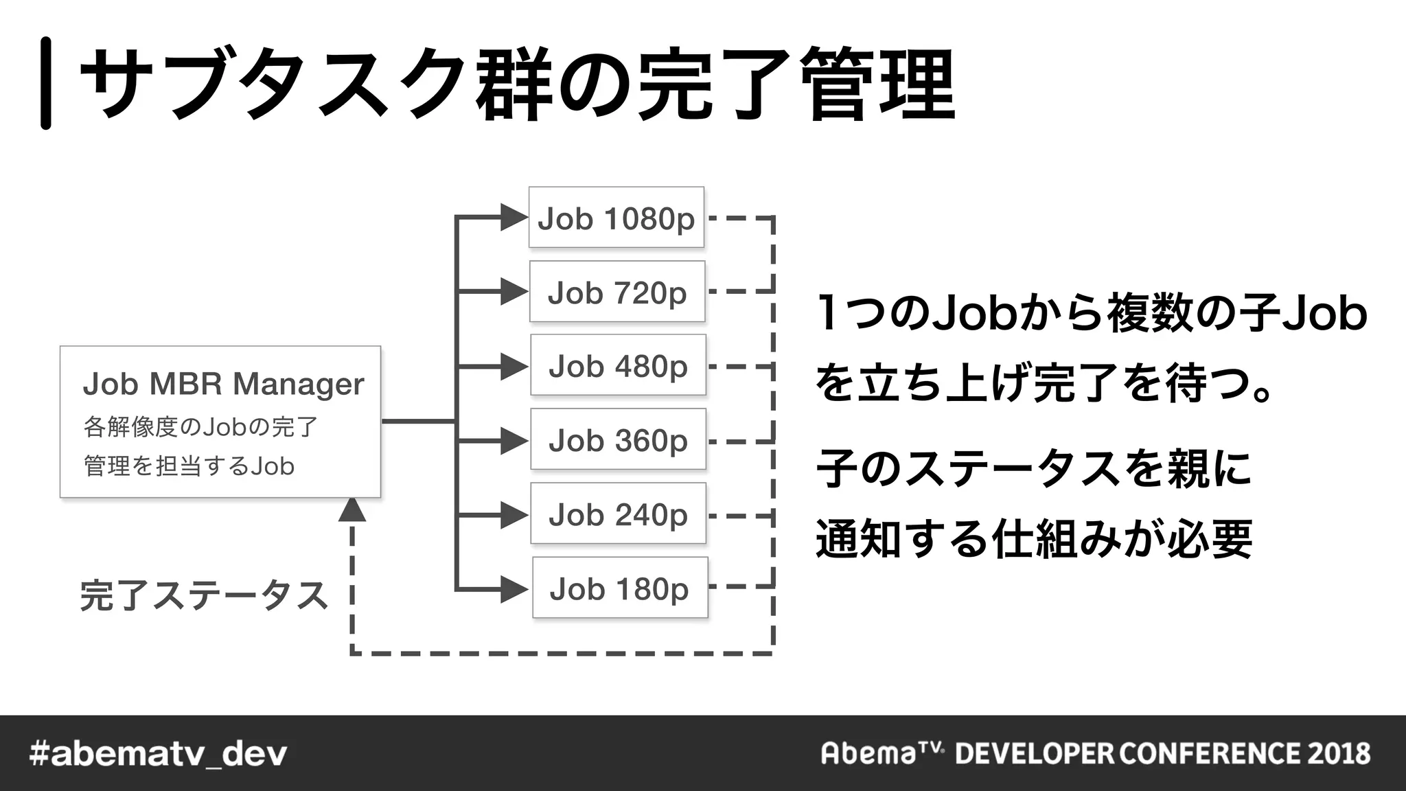 Job MBR Manager
Job 1080p
Job 720p
Job 480p
Job 360p
Job 240p
Job 180p
 