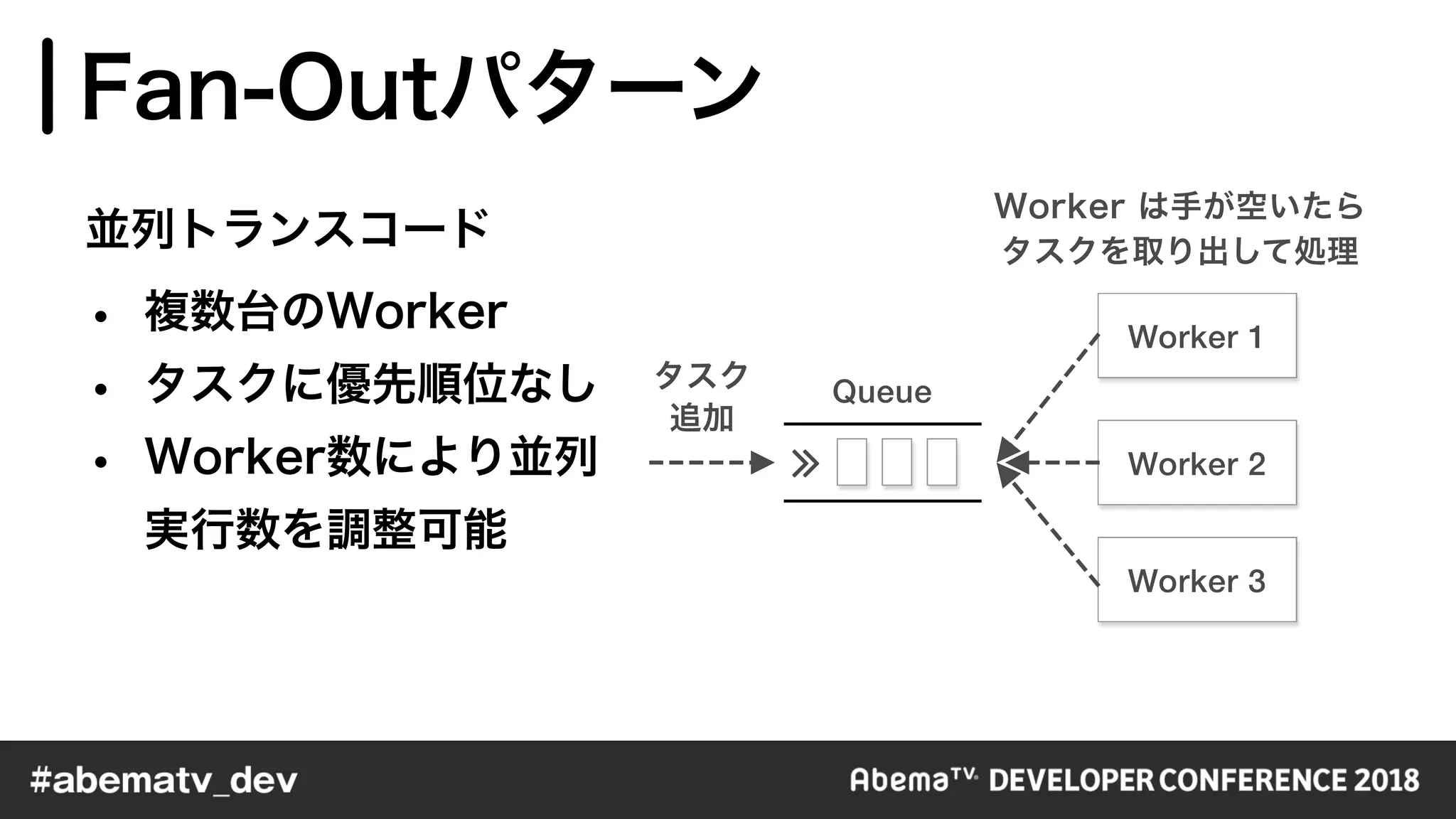 Worker 1
Worker 2
Worker 3
Queue
∠
 