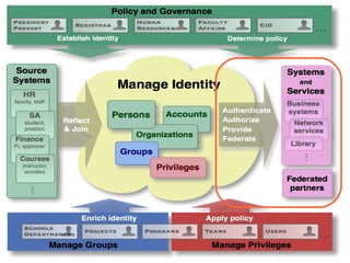 Online Campus Services 