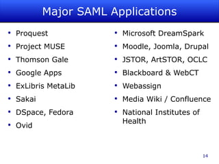 Secure Authentication 