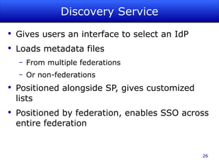 Why Makes Identity Important? Connects Users 