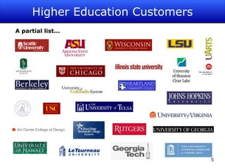 Located in Chandler, Arizona Unicon Profile Our Vision IT Services for Education  Specializing in Open Source 