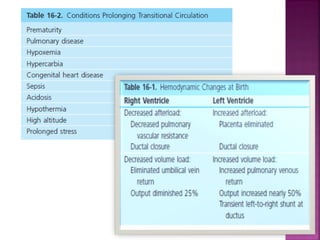 neonatal physiology | PPT