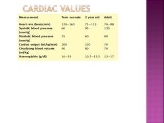 Normal Map Ranges Neonates neonatal physiology | PPT