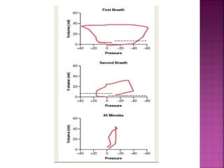 neonatal physiology | PPT