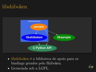 libshiboken




     libshiboken é a biblioteca de apoio para os
      bindings gerados pelo Shiboken.
     Licenciada s...