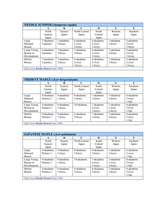 NEEDLE JUNIPER (Juniperus rigida)
                    A            B           C                D           E           F
...