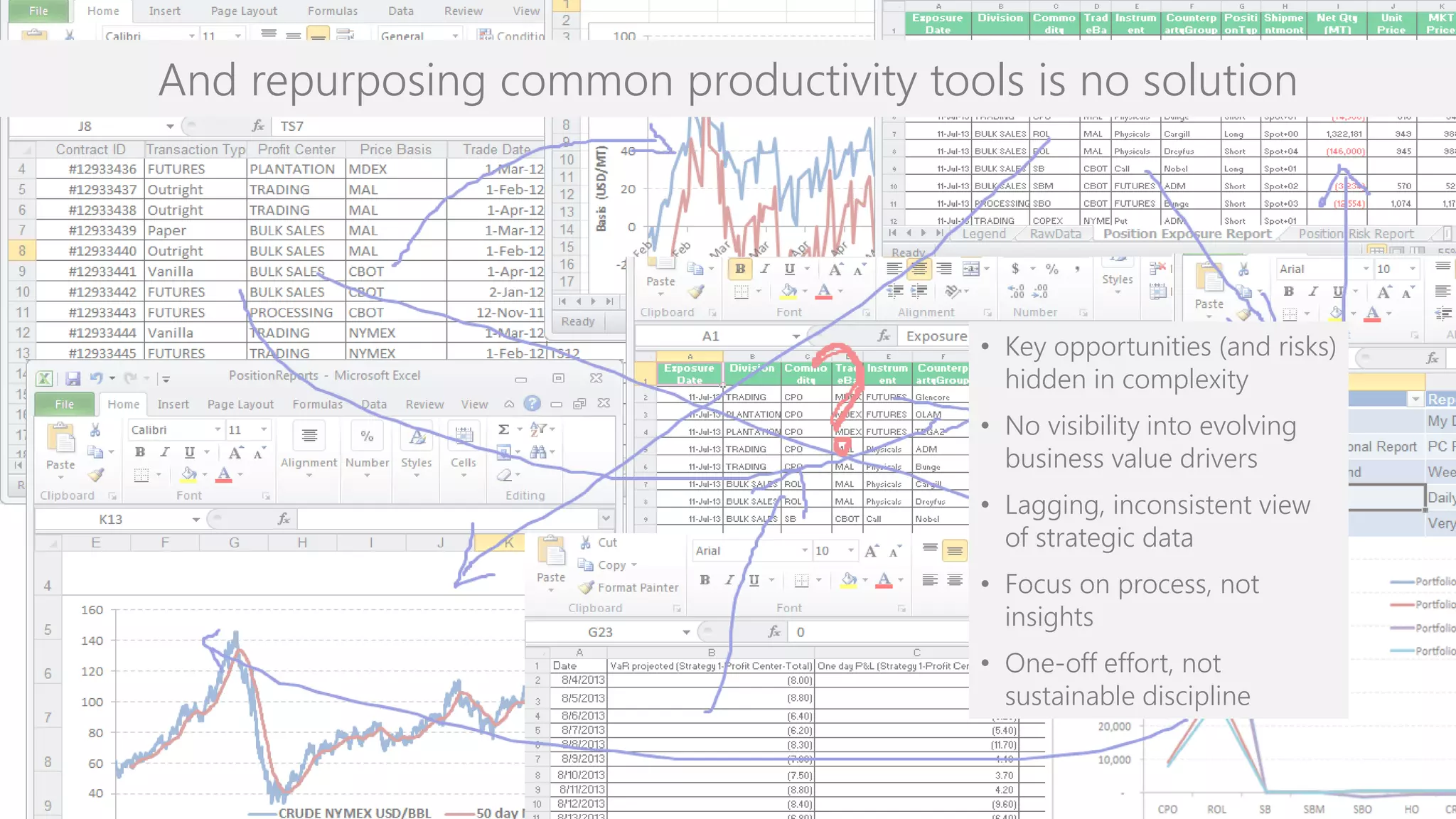 And repurposing common productivity tools is no solution
• Key opportunities (and risks)
hidden in complexity
• No visibility into evolving
business value drivers
• Lagging, inconsistent view
of strategic data
• Focus on process, not
insights
• One-off effort, not
sustainable discipline
 