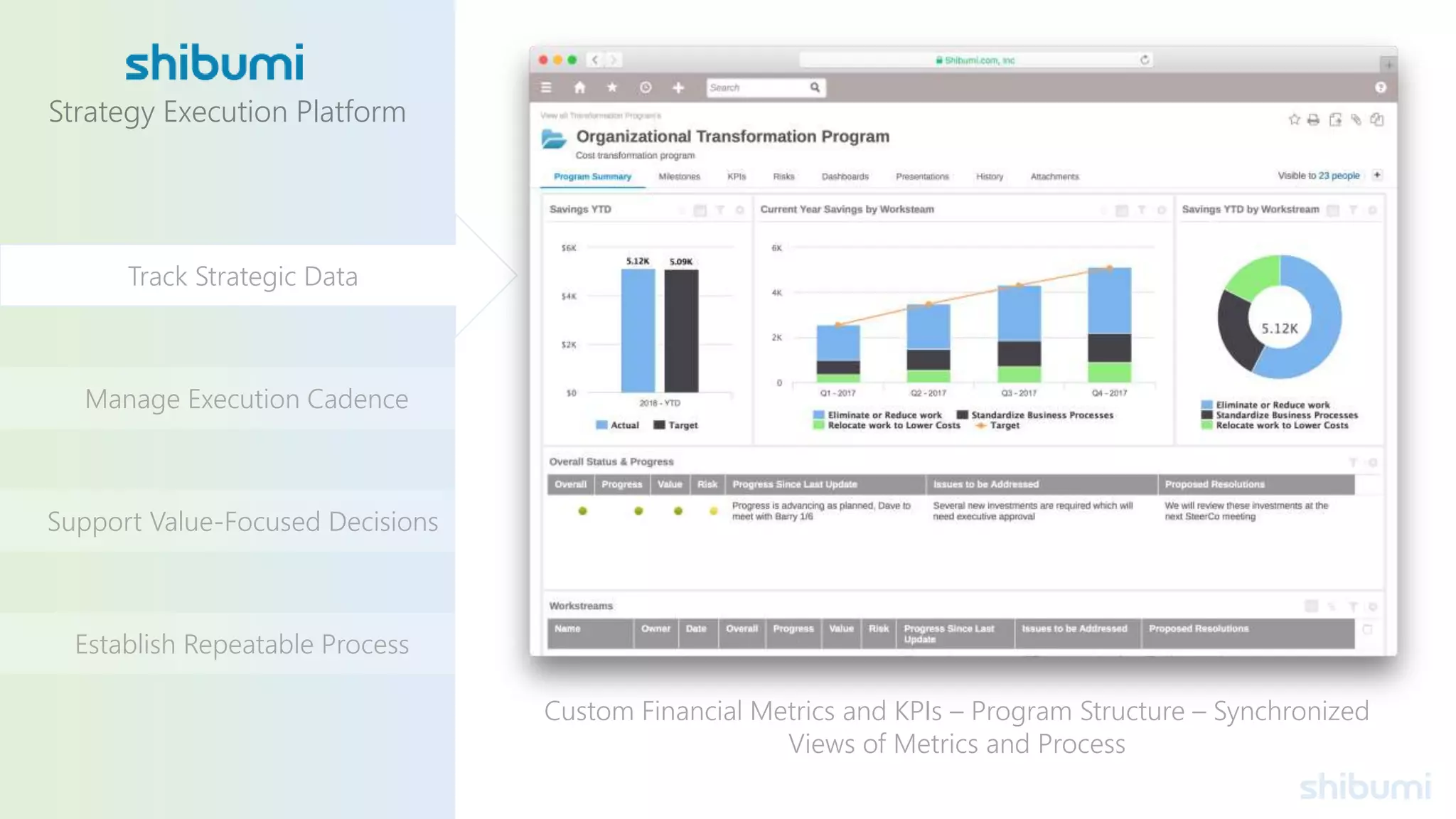 Strategy Execution Platform
Manage Execution Cadence
Support Value-Focused Decisions
Track Strategic Data
Establish Repeatable Process
Custom Financial Metrics and KPIs – Program Structure – Synchronized
Views of Metrics and Process
 