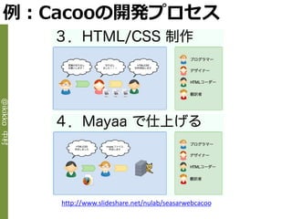 例：Cacooの開発プロセス
@ikikko 中村




             http://www.slideshare.net/nulab/seasarwebcacoo
 