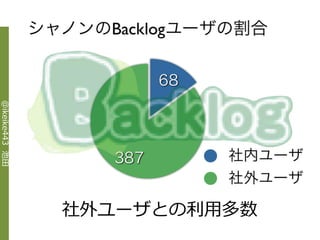 社外ユーザとの利用多数
@ikeike443 池田
 