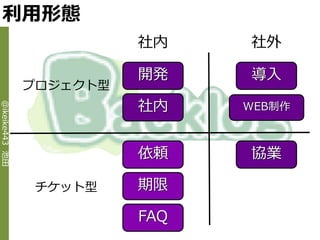 利用形態
                          社内    社外

                          開発    導入
                プロジェクト型
                          社内    WEB制作
@ikeike443 池田




                          依頼    協業

                チケット型     期限

                          FAQ
 