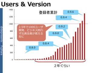 Users & Version
               1400

                                   登録者累計                    0.9.6
               1200                                 0.9.4

               1000
                      2.5年で1000ユーザ              0.9.2
@daipresents




                800   開発、ビジネス問わ
                      ず社員全員が使える             0.9.0
                600
                      形に

                                    0.8.4
                400
Fujihara




                           0.8.0
                200



                  0


                                            ２年ぐらい
 