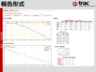 報告形式
       •
           @kanu_ かぬ
 