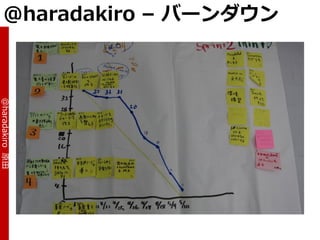 @haradakiro – バーンダウン
@haradakiro 原田
 