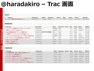 @haradakiro – Trac 画面
@haradakiro 原田
 