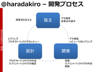 @haradakiro – 開発プロセス

                                        デモ確認
                    現要求を伝える        施主   改善点の提示
@haradakiro 原田




                 ヒアリング                     デモ実施
                 プロダクトバックログのレビュー           レビューでのヒアリング



                         設計             開発

                 プロダクトバックログの作成           見積
                 スプリントバックログの確認           スプリントバックログの作成
                                         開発
 