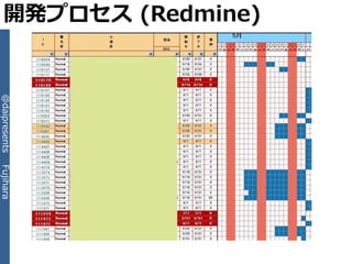 開発プロセス (Redmine)
                   @daipresents   Fujihara
 