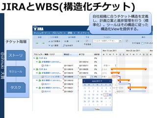 JIRAとWBS(構造化チケット)
                      自社組織に合うチケット構造を定義
                      し、計画立案と進捗管理を行う（標
                      準化）。ツールはその構造に従った
                        構造化Viewを提供する。


             チケット階層
@ohnuki 大貫




             ストーリ



              モジュール




              タスク
 