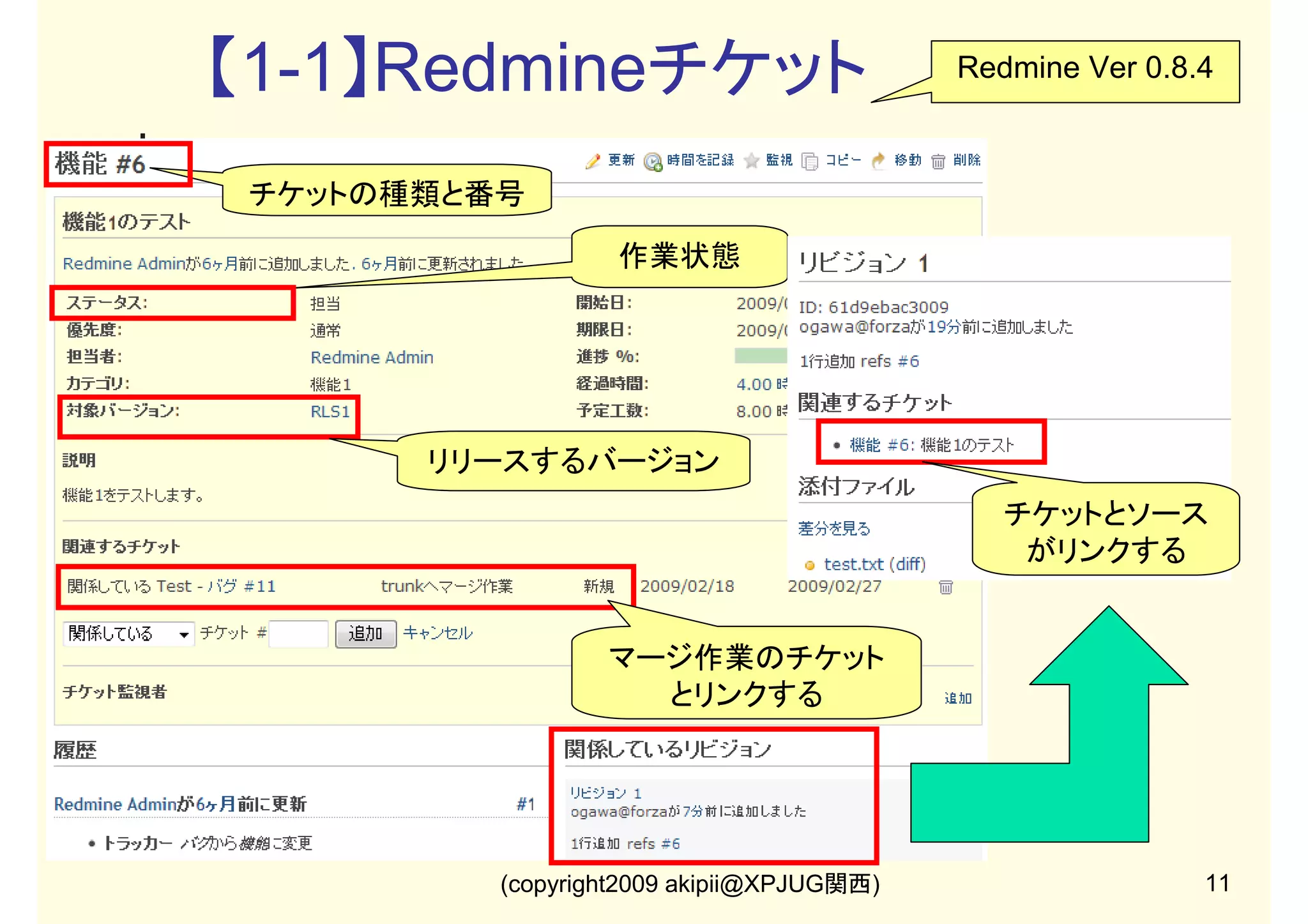 【1】チケット
チケットは仕様書ですか？
チケットはどれくらい詳細に書くべきか？
チケットを乱発、放置しない運用の注意点は？

チケットをXPのタスクカードのように扱う
チケットは要件管理にも使えるはず(試行錯誤中)
1個の成果物を1~5人日以内に作る程度
複雑なタスク、遅延したタスクは分割統治
定期的にチケットの棚卸しを行う
チケット保守担当者は現場リーダー
(copyright2009 akipii@XPJUG関西)

10

 
