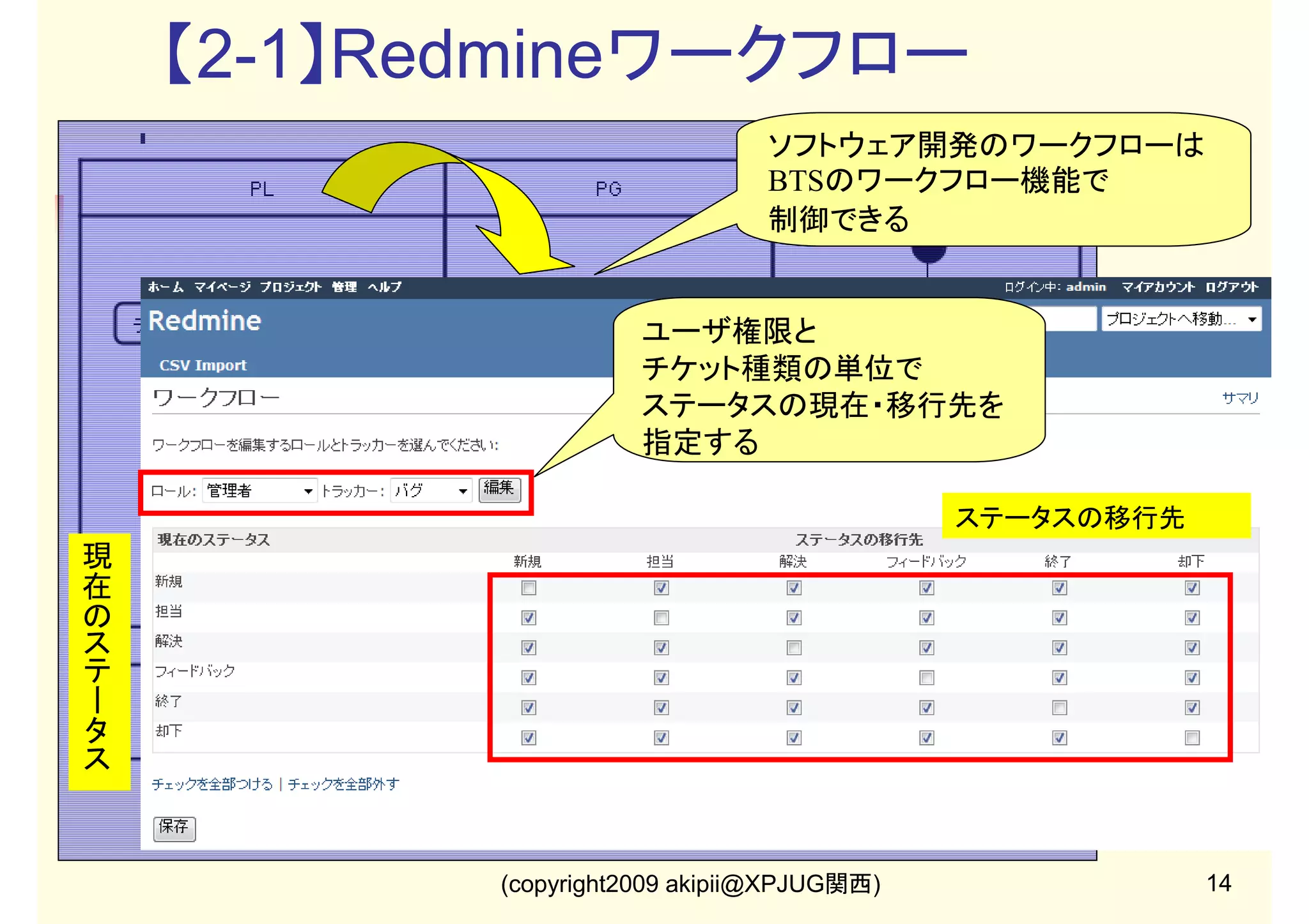 【1-2】Tracチケット

(copyright2009 akipii@XPJUG関西)

Trac Ver 0.11.ja1

12

 