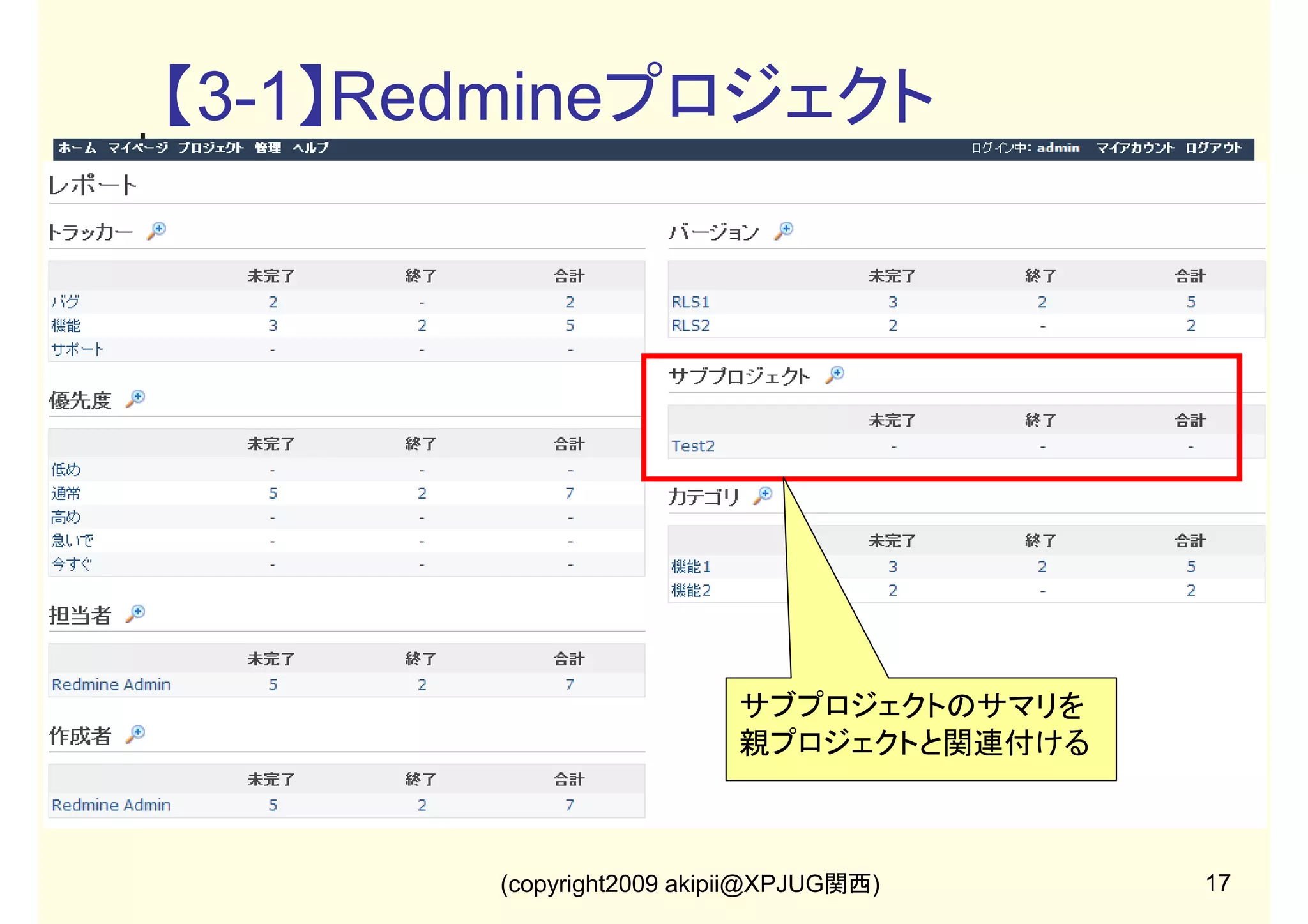 【2-1】Redmineワークフロー

(copyright2009 akipii@XPJUG関西)

14

 