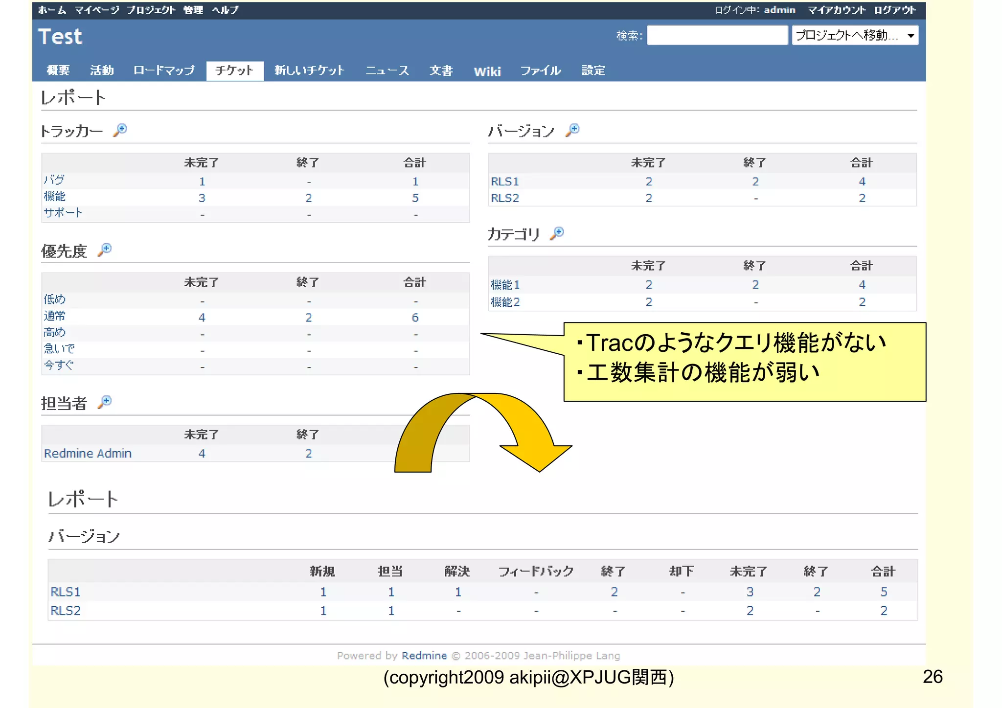 【4-1】Redmineバージョン

・ロードマップ機能はRedmineが最
も優れている
・イテレーションとバージョンを同一
視するのがミソ
・変更履歴はイテレーションごとの終
了チケットの履歴になる
(copyright2009 akipii@XPJUG関西)

20

 