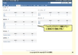 ・Tracのようなクエリ機能がない
・工数集計の機能が弱い

(copyright2009 akipii@XPJUG関西)

26

 