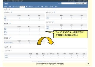 ・Tracのようなクエリ機能がない
・工数集計の機能が弱い

(copyright2009 akipii@XPJUG関西)

26

 