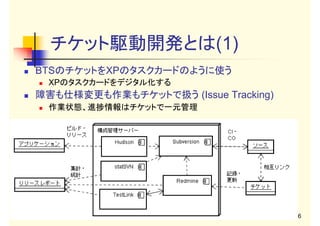 チケット駆動開発とは(1)
BTSのチケットをXPのタスクカードのように使う
XPのタスクカードをデジタル化する

障害も仕様変更も作業もチケットで扱う (Issue Tracking)
作業状態、進捗情報はチケットで一元管理

(copyright2009 akipii@XPJUG関西)

6

 