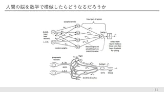 人間の脳を数学で模倣したらどうなるだろうか
11
 