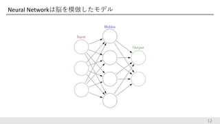 Neural Networkは脳を模倣したモデル
12
 
